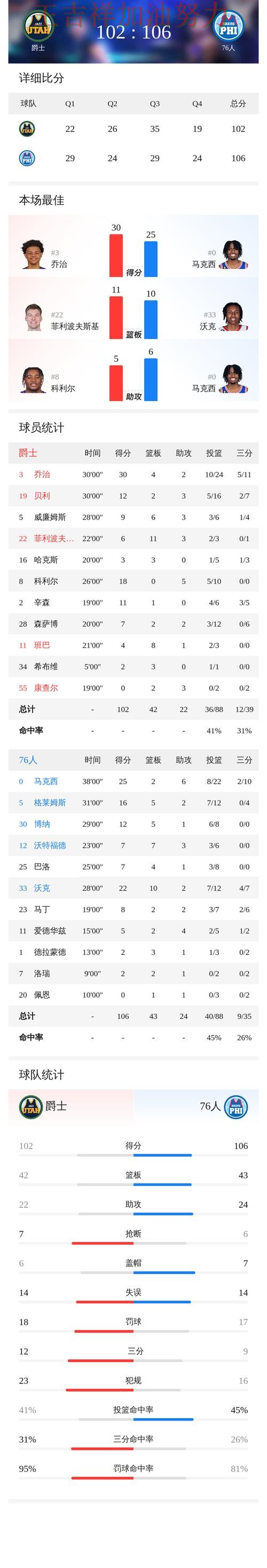 76人在WTA巡回赛中战平对手后晋级前景生变 成为本轮最大看点