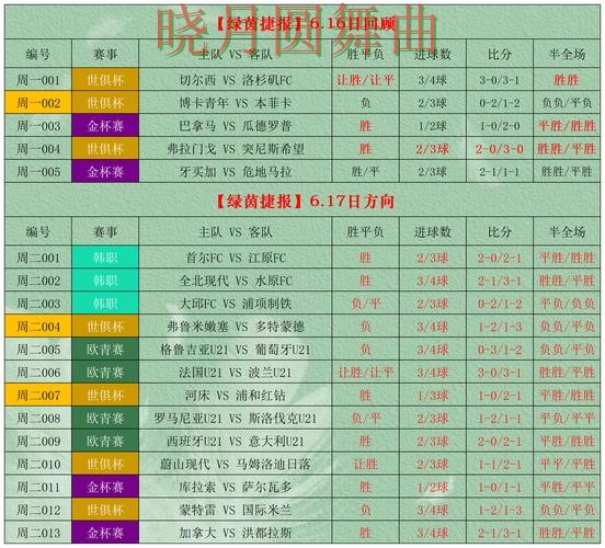 世界杯投注官网赛前情报获取方式盘点 经验内容盘点