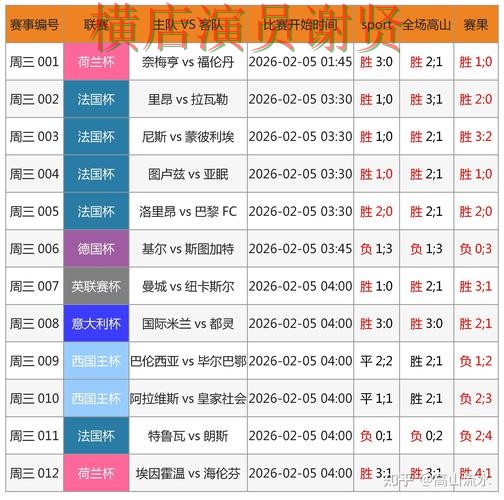 世界杯投注网站大全直播入口怎么选？深度评测给你答案（世界杯数据）