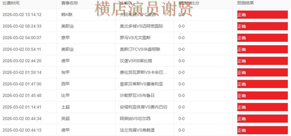 亚博世界杯竞猜数据分析与热门比赛预测