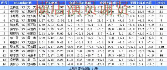 壹号国际世界杯投注网站入口与赔率分析 壹号国际世界杯投注网站入口与赔率分析